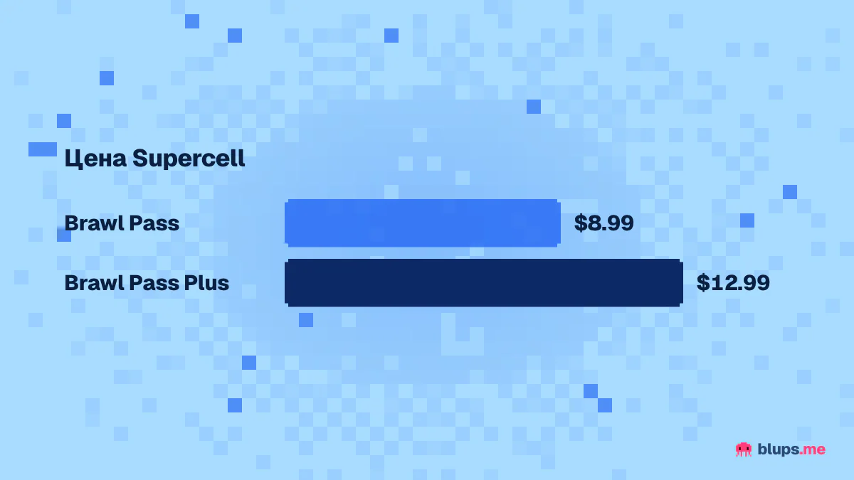Цены Brawl Pass и Plus