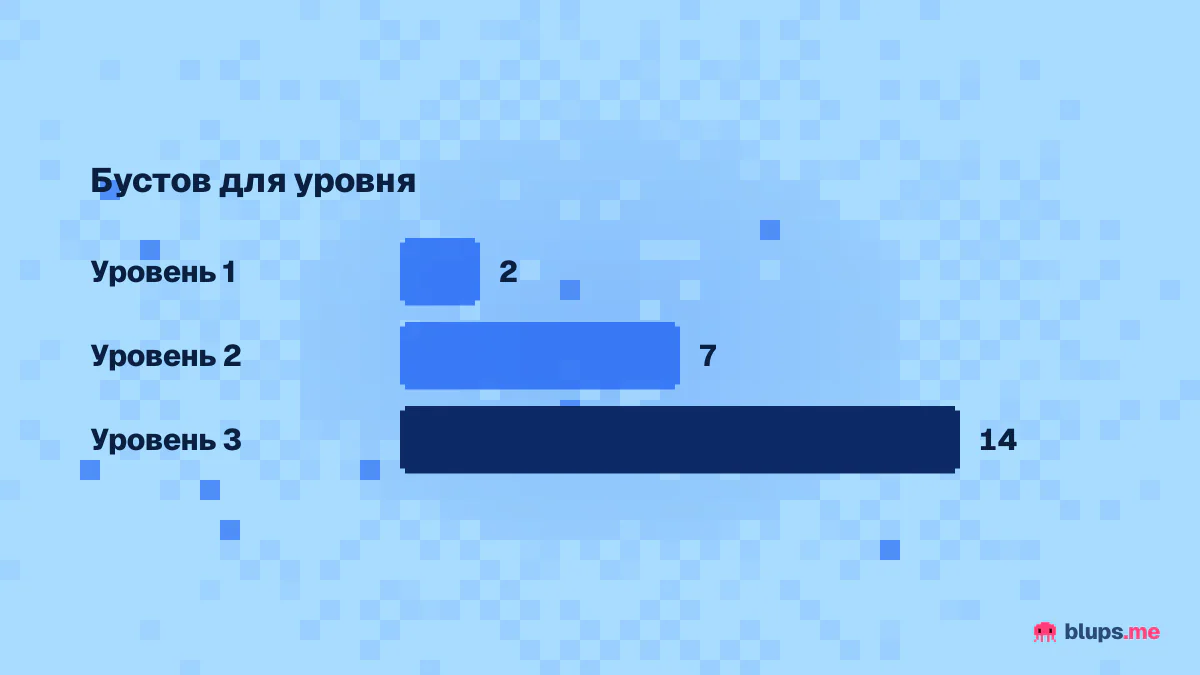 Сколько бустов нужно для уровня