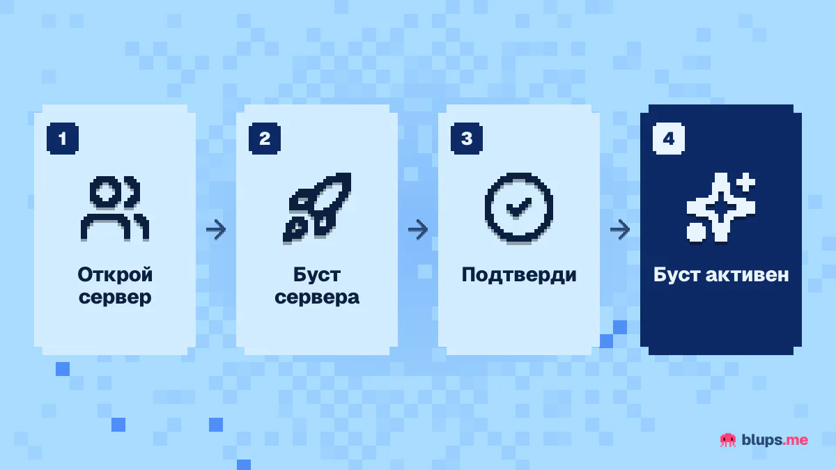 Как забустить сервер