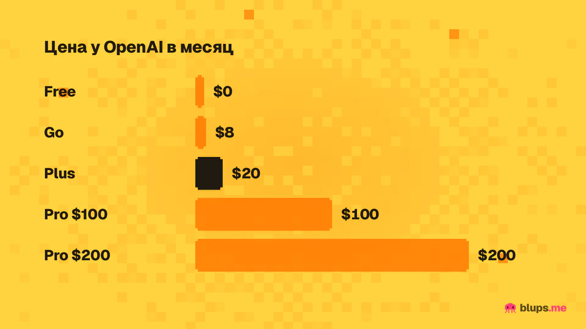 Цены тарифов ChatGPT