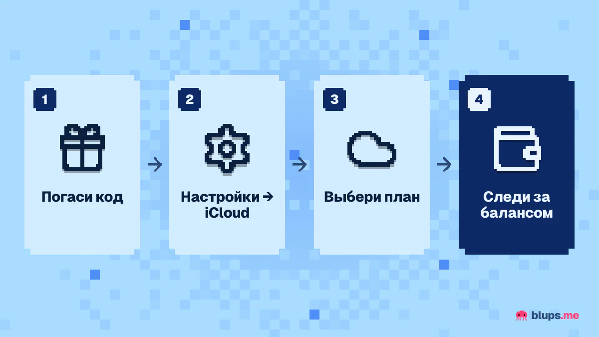 Как оплатить iCloud+ с баланса