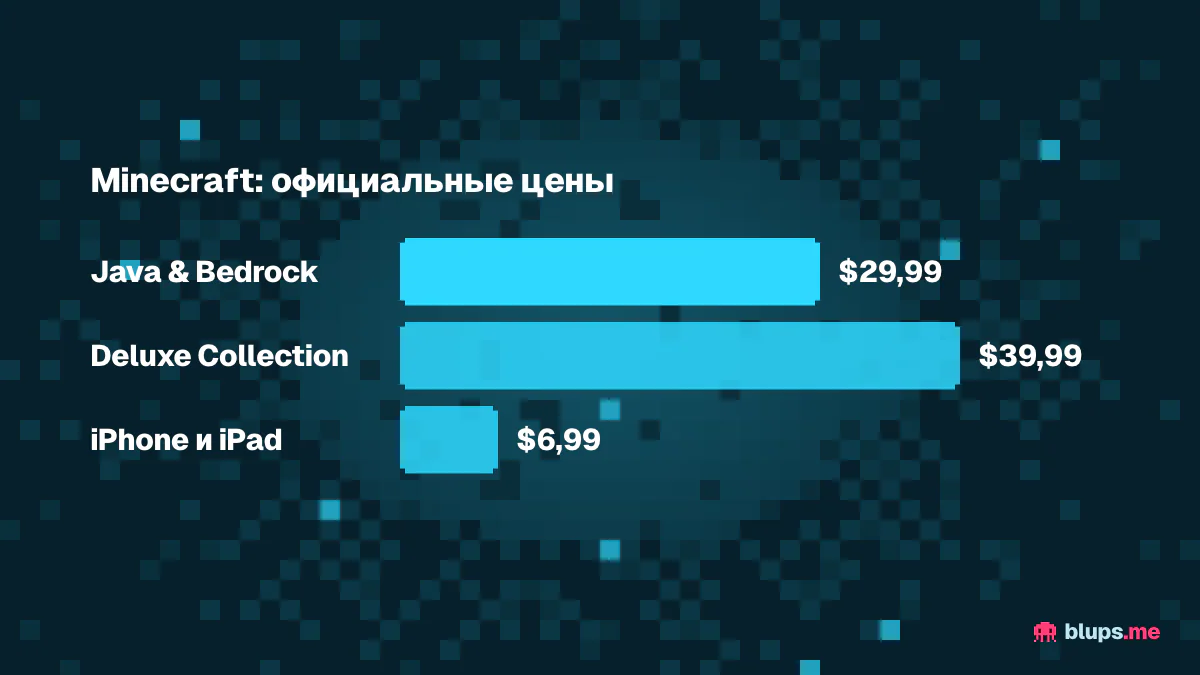 Цены изданий Minecraft