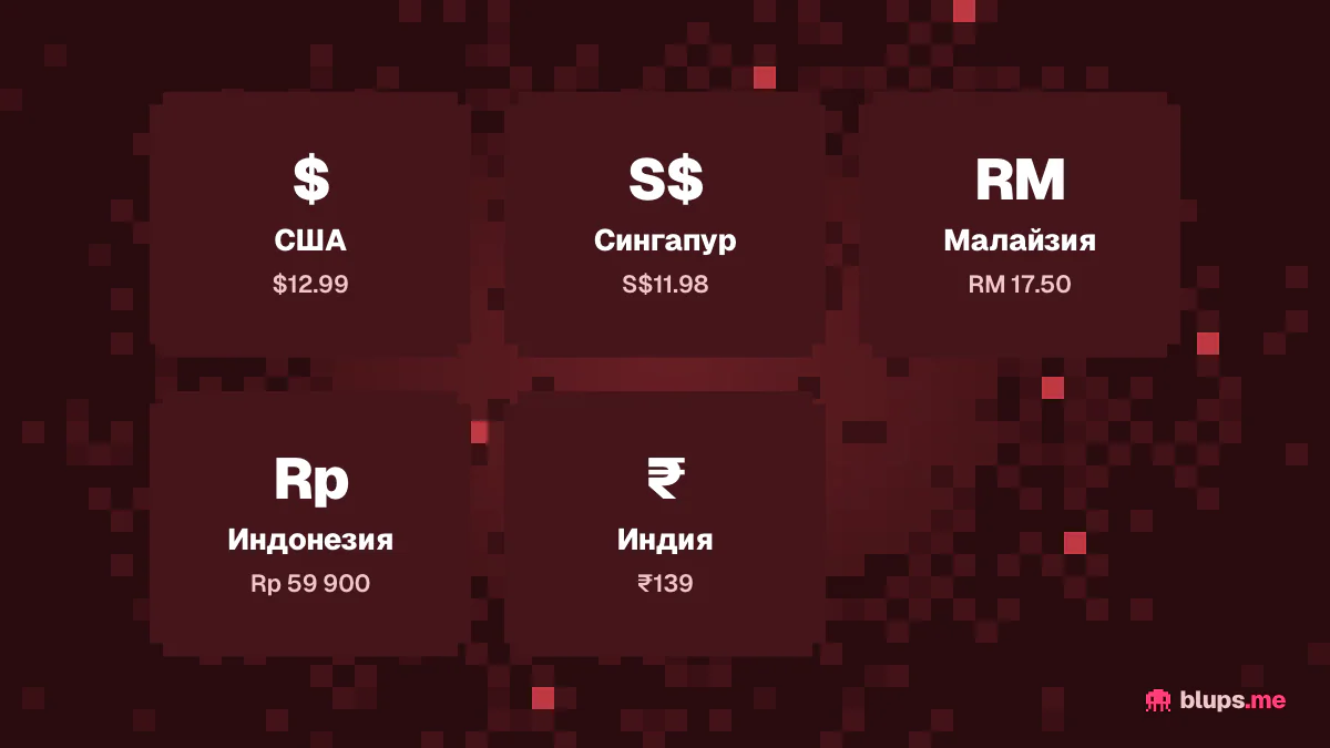 Цены Spotify Premium Individual в разных странах