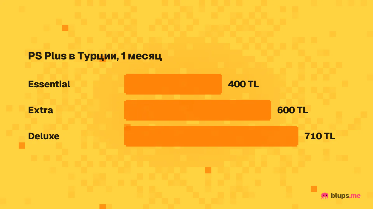 Цены PS Plus в Турции