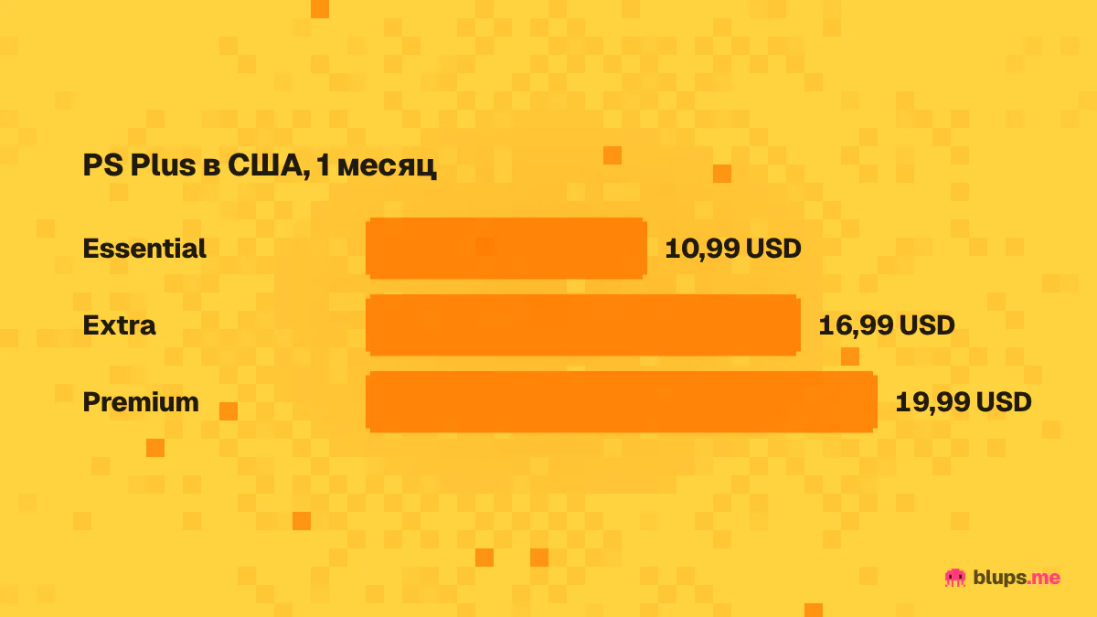 Цены PS Plus в США