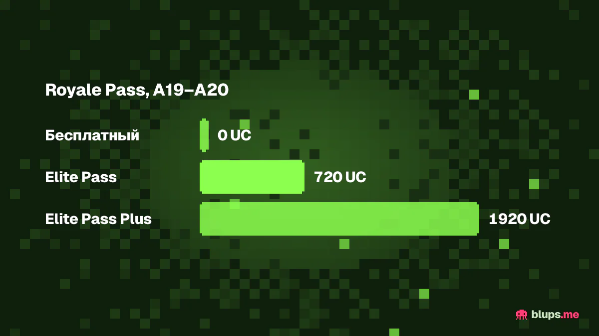 Цены Royale Pass в UC