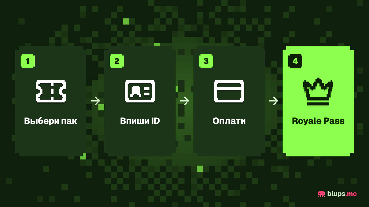 Как купить пропуск по ID