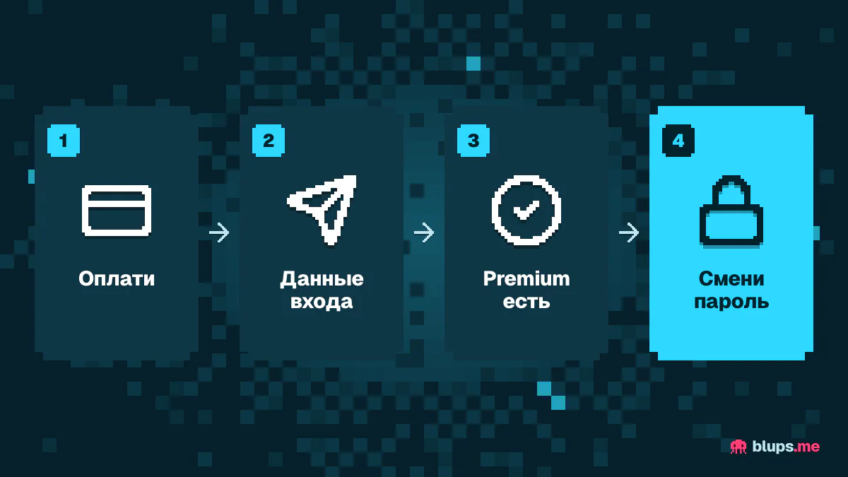 Как безопасно подключить Premium