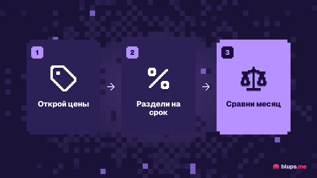Как посчитать выгоду